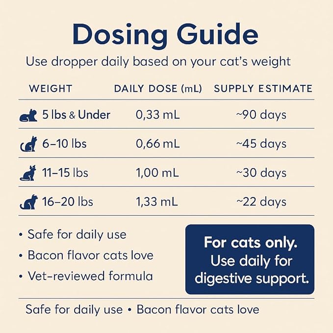 Pet Advanced Cat Probiotic Drops – Digestive Support for Cats with Diarrhea, Vomiting & General Health – 1 oz Liquid Supplement