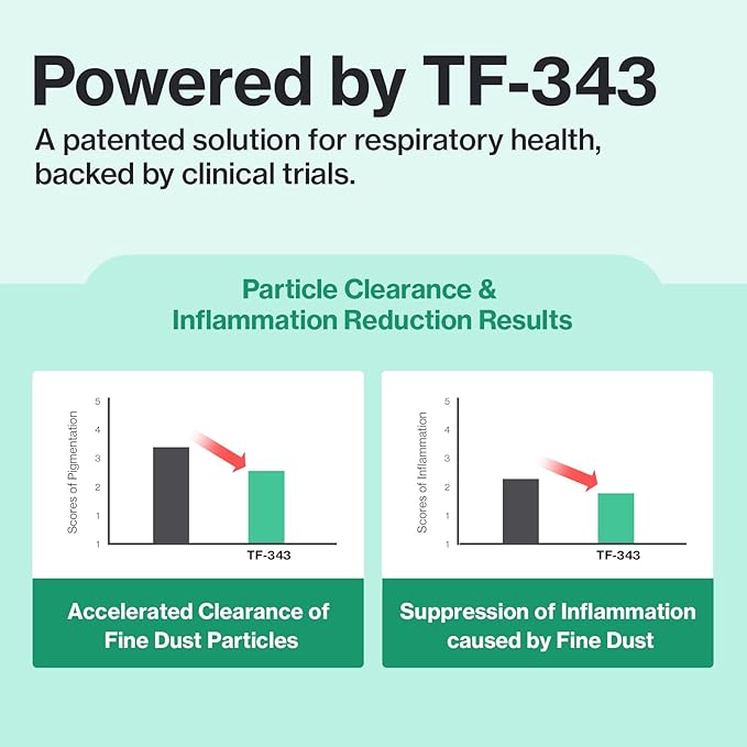 Doctor By Cat Breath Bronchial Supplements Cat Sneezing Treatment Asthma Cold Cough Nose Relief Respiratory&Immune Support with TF-343-30 lickable Formula Individually Packaged, Chicken (1 Pack)