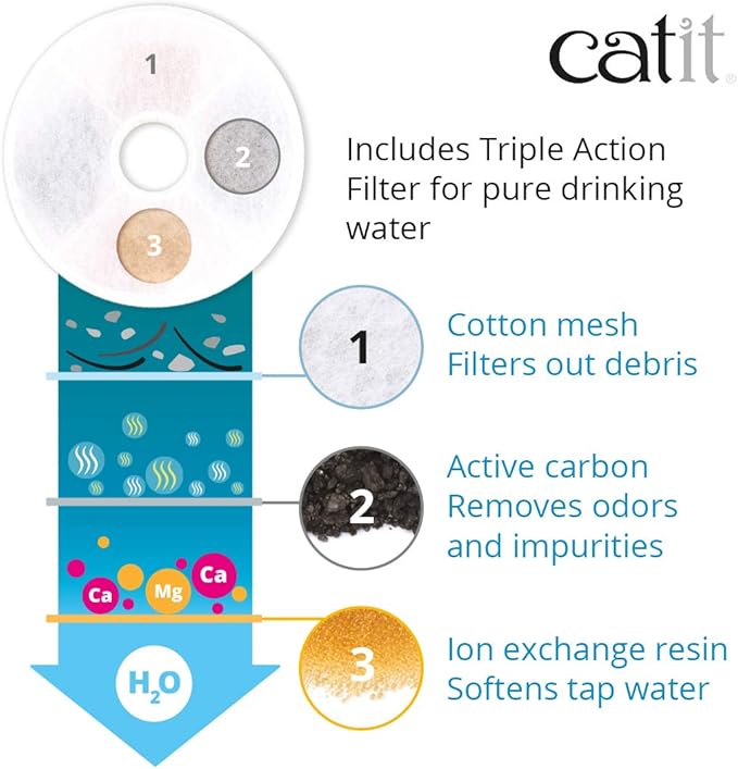 Catit LED Flower Fountain with Triple Action Filter, Cat Drinking Water Fountain, 3 L