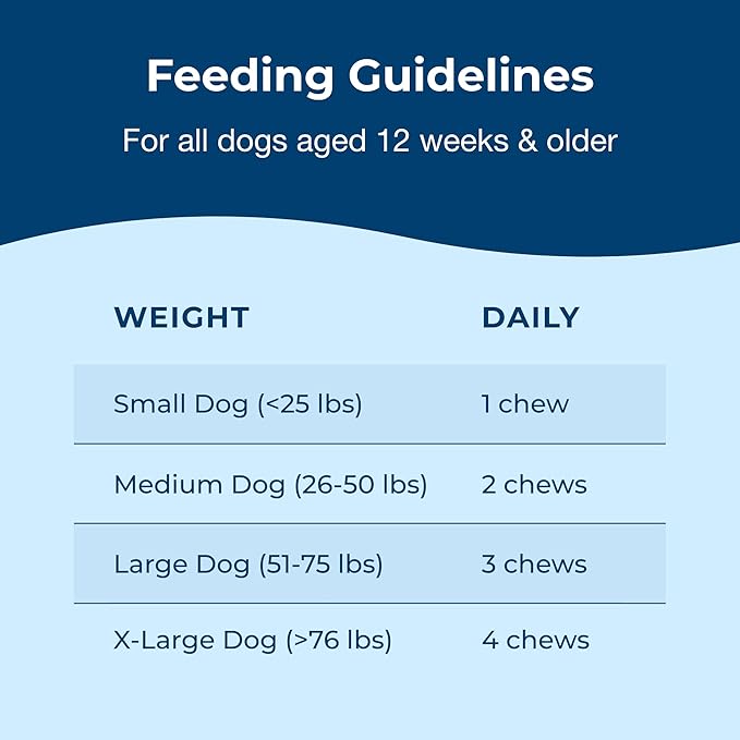 PetAg Dyne Soft Chews, Joint Health & Mobility - Vet-Formulated for Aging & Active Dogs - with UC-II® Collagen - Up to 4X More Effective Than Glucosamine/Chondroitin - 45 Chicken Liver Flavor Chews