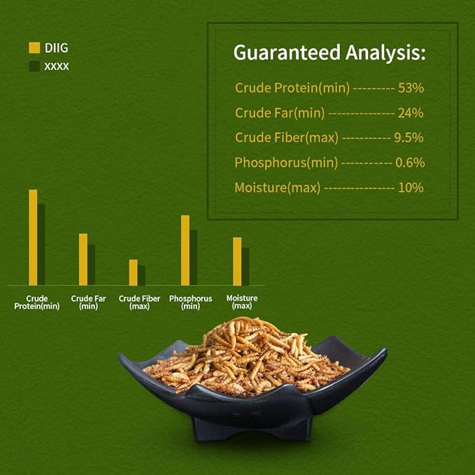 DIIG 10LB 100% Natural Non GMO Dried Mealworms - High Protein Treats for Birds Chickens, Ducks