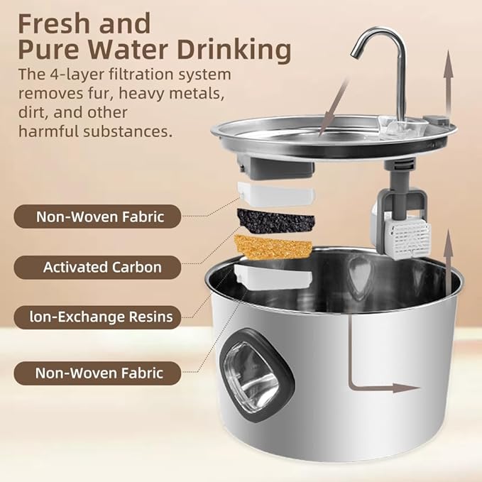 Cat Water Fountain Stainless Steel,108oz/3.2L Cat Fountain for Drinking- Pet Water Fountain Inside，Super Quiet Automatic Dog Watering Dispenser Bowl，Pet Feeding & Watering Supplies Water Level Window