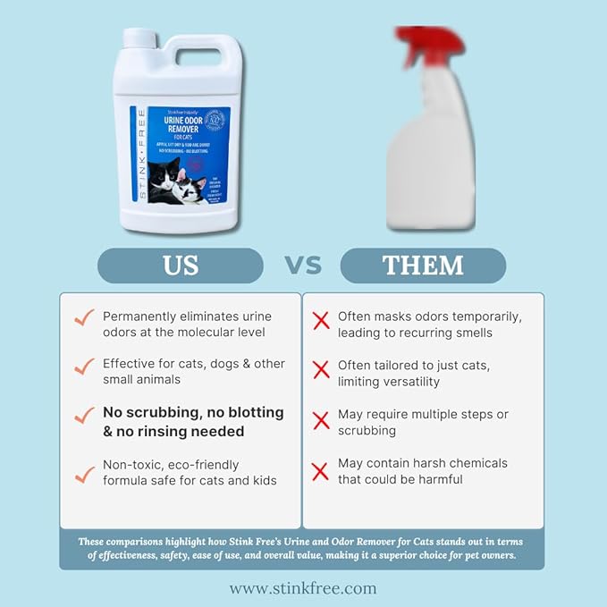 Instantly Urine Odor Remover & Eliminator for Cat Urine, Oxidizer Based Urine Cleaner for Carpets, Rugs, Mattress, etc. 128 Oz (1 Gallon)