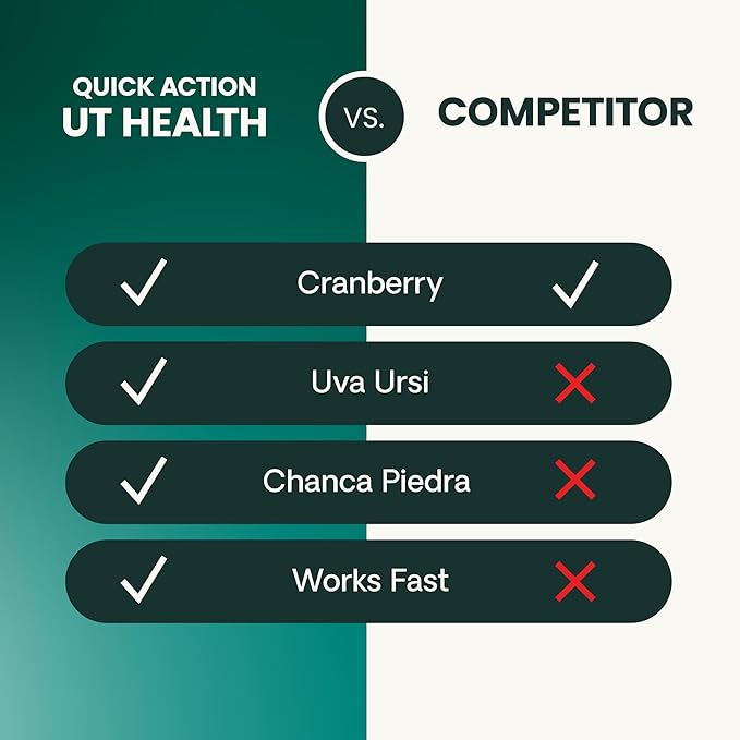 VetriScience Quick Action UT Health Chewable Tablets, UT Strength STAT Supplement for Dogs, Cranberry, Uva Ursi, and Chanca Piedra to Soothe Urinary Tract Discomfort, Smoke, 90 Count