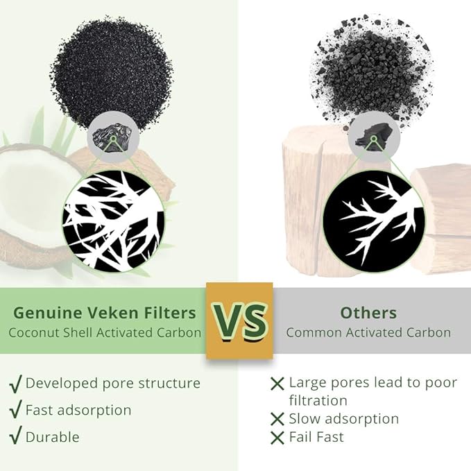Veken Cat Water Fountain Filter, Classic 4 Pack Replacement Filters & 4 Pack Replacement Pre-Filter Sponges for 50oz, 84oz, 95oz or 108oz Automatic Pet Fountain Dog Water Dispenser