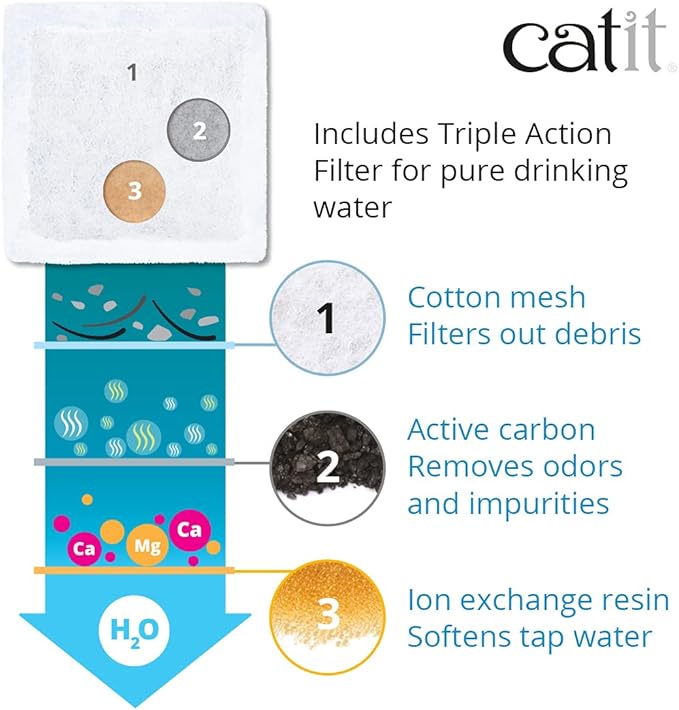 Catit 2.0 Mini Flower Drinking Fountain – Cat Water Fountain with Triple Filter and Ergonomic Drinking Options,Green