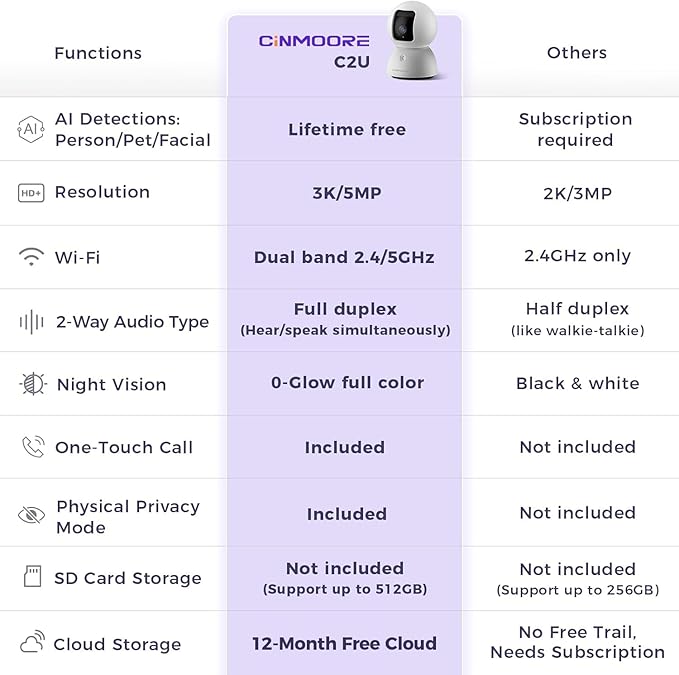 5G Security Camera Indoor, 3K Pet/Dog Camera with Speaker/Phone App, PTZ WiFi Baby Monitor Cameras for Home Security, 0-Glow Night Vision 2-Way Talk, AI Tracking Facial Recognition Time Lapse