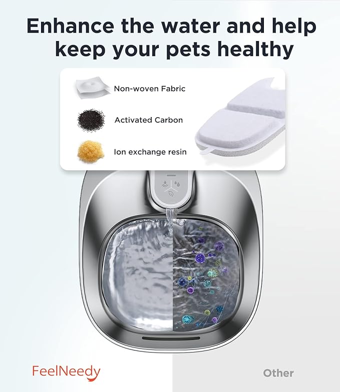 FEELNEEDY 10 Pack Pet Water Fountain Filter Replacement for 135 fl oz/4L Wilreless Cat Water Fountain (for YPD-C004S,YPD-C004P)