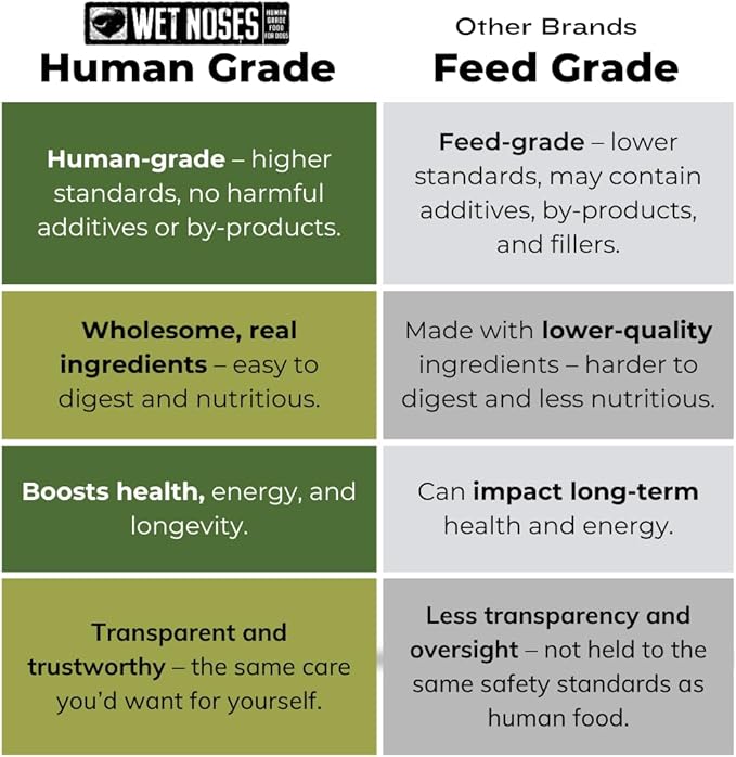 Wet Noses Organic Crunchy Dog Treats – All-Natural, Human-Grade, Non-GMO, Healthy Training & Delicious Snacks for Dogs, for All Dog Sizes & Breeds –Roasted Beef, 14oz (2 Pack)