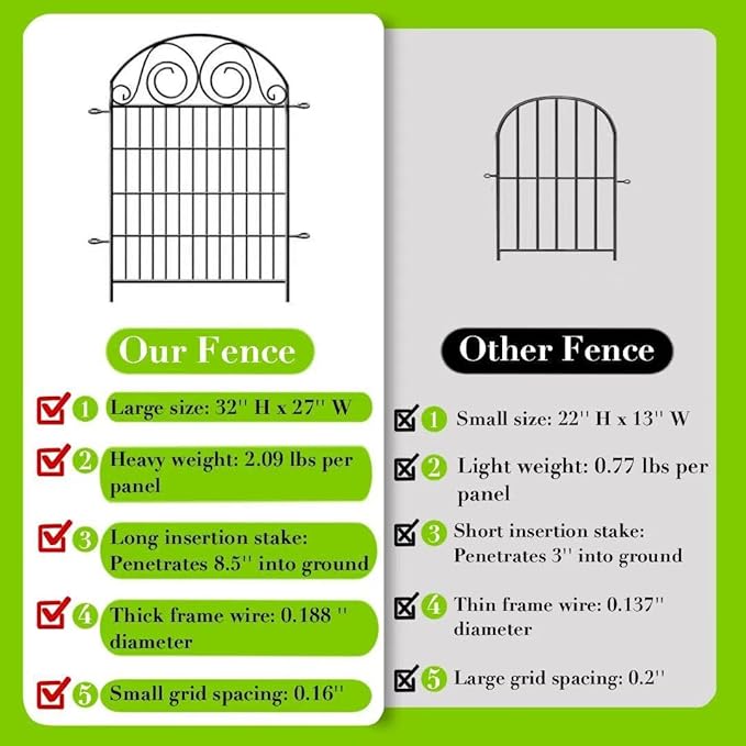Tall Garden Fence Animal Barrier with Gate, 32 in(H) 16 Panels Garden Fences and Borders for Dogs, Dog Fence Outdoor for Yard, Total Length 35 Ft Metal Temporary Fencing│Patented