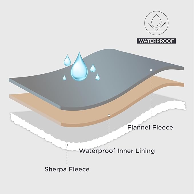 Bedsure Cat Blanket for Indoor Cats - Waterproof Calming Cat Blankets for Couch Protection, Sherpa Fleece Pet Blanket, Soft Plush Reversible Throw Furniture Protector, 40"x30", Black
