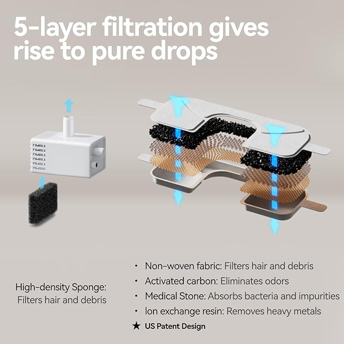 8 Packs Replacement Filters and 8 Packs Sponges for Qinliy 123oz/3.5L Wireless Cat Water Fountain Q108
