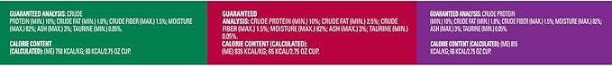 Meow Mix Tenders in Sauce Wet Cat Food, Poultry & Beef Variety Pack, 2.75 Ounce Cup (Pack of 24)