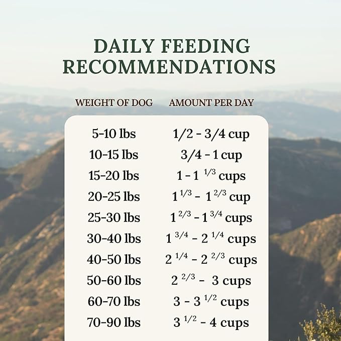 360 Pet Nutrition Freeze-Dried Raw Dog Food – Chicken Recipe with Liver & Organs, High Protein, Omega-3s, Fruits, Veggies & Superfoods, Grain-Free, No Filler 2 x 48 oz Made in USA