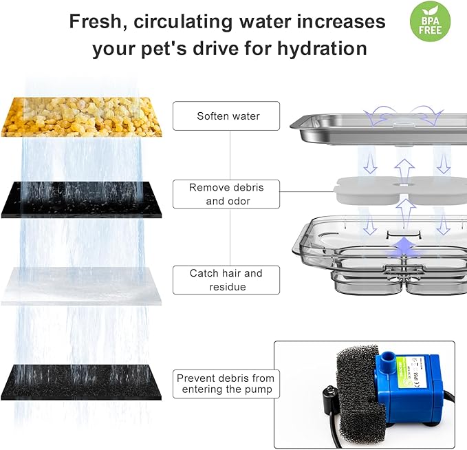 Crystal Cat Water Fountain Stainless Steel with 4 Filters and 4 Sponges, 101oz/3L Pet Fountain with LED Light for Cats and Dogs (Orange)