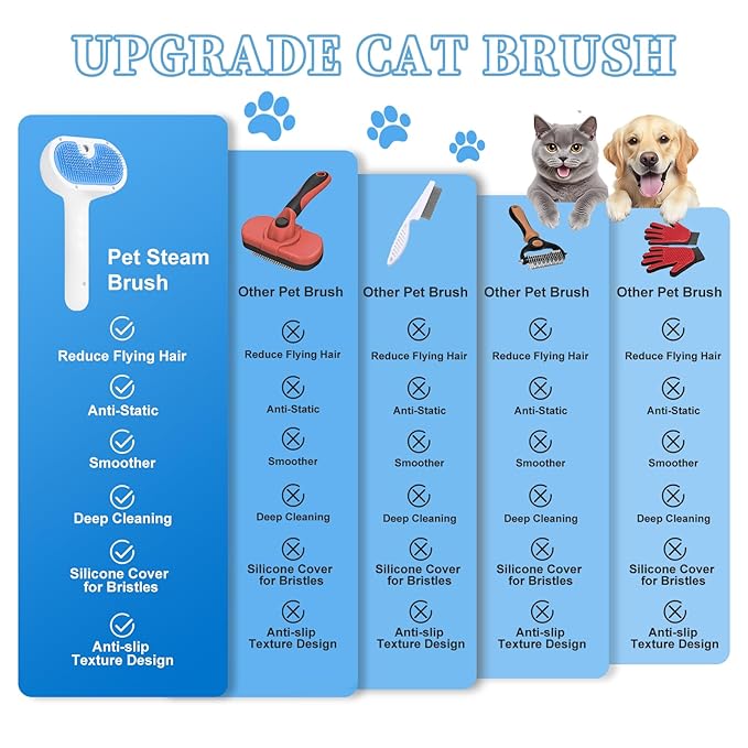 Pet Steam Brush for Dog & Cat - 3-in-1 Steam Grooming Brush for Shedding & Hair Removal - Self Cleaning Spray Comb with Mist for Long Haired Pets, Blue(waterless shampoo not include)
