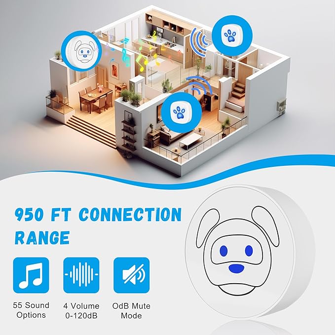Dog Doorbell, Wireless Ring Bell to Go Outside, IP55 Waterproof Buttons, 55 Melodies, 4 Volume Levels & 950ft Range (White, 1 Reciever 2 Transmitters)