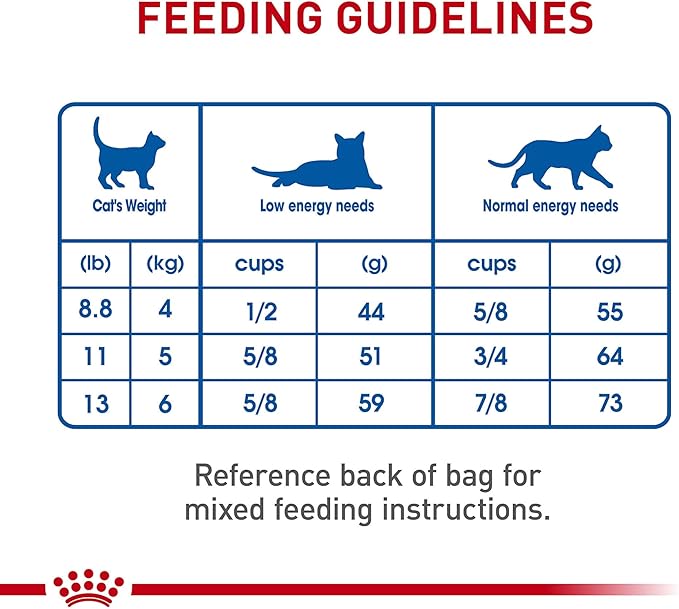 Royal Canin Feline Health Nutrition Indoor 7+ Mature Dry Cat Food, 5.5 lb Bag