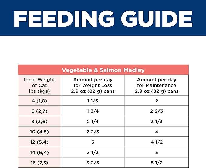 Hill's Science Diet Adult 1-6 Perfect Weight Wet Cat Food, Variety Pack: Vegetable Chicken, Turkey, & Salmon, 2.9 oz. Cans, 12-Pack
