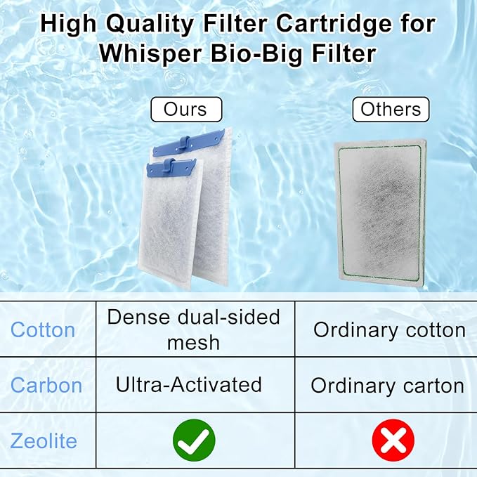 10 Pack Filter Cartridge for Whisper Bio-Bag Filters, Large Aquarium Replacement Filter Cartridges for Whisper Filters 20i,40i/IQ20,30,45,60/PF20,30,40,60 and ReptoFilter
