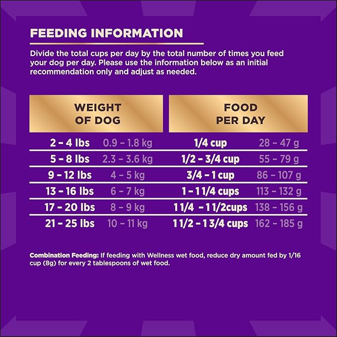 Wellness CORE+ Small Breed Adult Dry Dog Food with Freeze Dried Pieces, Grain Free Kibble+, Natural, High Protein, Turkey and Chicken Recipe, 10 lb Bag