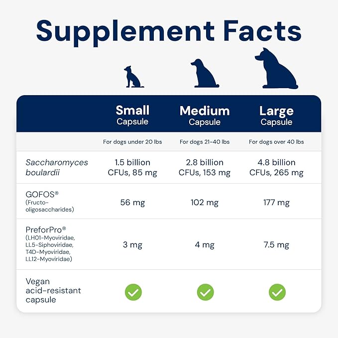 Animal Biome Gut Maintain Probiotics and Prebiotics for Dogs - Reduce Diarrhea Flareups - for Small Dogs (60 Capsules)