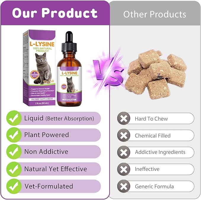 L-Lysine Drops for Cats, Lysine Supplement for Cats, Support Immune System, Respiratory Health & Eyes Function, Skin & Coat Health, Pets Health Supplies Cat Multivitamins, Chicken Flavor - 2 fl.oz
