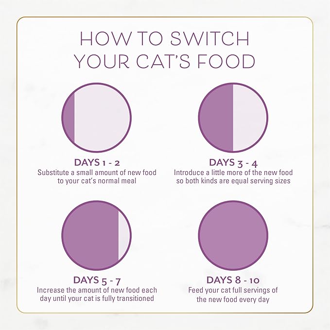 Purina Fancy Feast Dry Cat Food with Savory Farm-Raised Chicken and Turkey - 3 lb. Bag