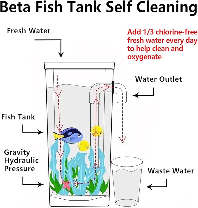 Betta Fish Tank, 360 Aquarium with LED Light, 1 Gallon Fish Bowl, Small Fish Tank Starters Kit, Beta Fish Tank Aautomatic Cleaning as Desktop Decoration for Office Home Room Decor