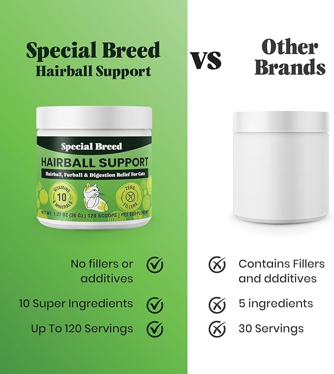 Special Breed Hairball Support for Cats - 10 Super Ingredients for Hairball Relief, Digestive Support & Healthy Skin - No Fillers - Psyllium, Pumpkin, Omega-3s & More - 120 Scoops