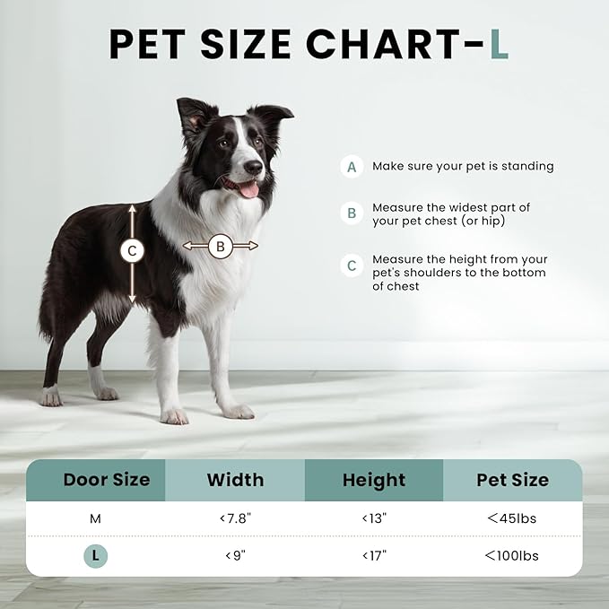 Dog Door 3 Flap, Plastic Dog Door for Wall, Large Doggy Door, Dogie Door for Interior & Exterior Walls, Magnetic Flaps, Insulation Flap, Closing Panel, Pet Door for Pets Up to 110lbs(Large)