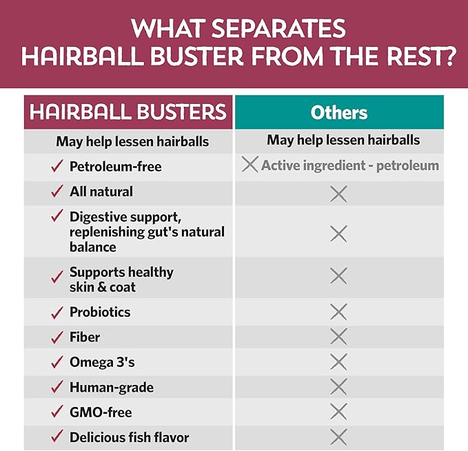 Fidobiotics - Meowbiotics Hairball Buster Powder for Cats with Probiotics 2 Billion CFU Smoked Fish Chowdah Flavor - 30 Serving(s)