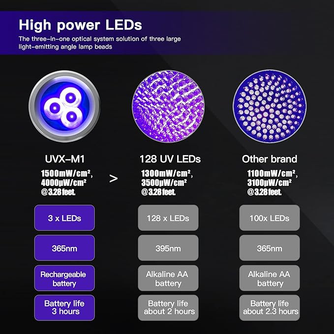 UV Flashlight Black Light, 365nm Blacklight Pet Urine Detector, Rechargeable Blacklight Flashlight for Dog/Cat Urine Stains, Bed Bug, Resin Curing, Scorpions Finder, Grey
