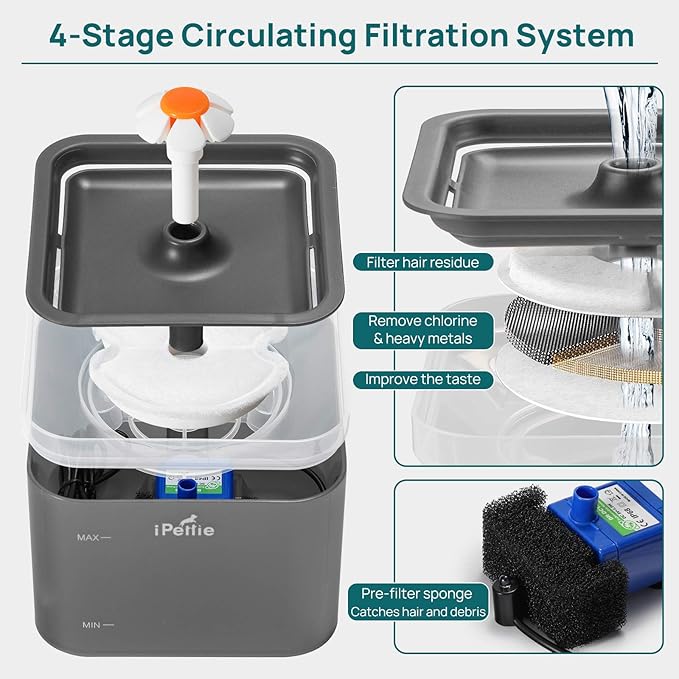 iPettie Replacement Sponge Filter for Neverland Cat Water Fountain with LED Light, 67oz/2.0L, IP-830-S4, 4 Pack