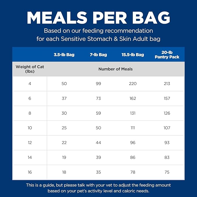 Hill's Science Diet Adult 1-6 Sensitive Stomach & Skin Dry Cat Food, Chicken & Rice, 3.5 lb. Bag (Updated Formula)