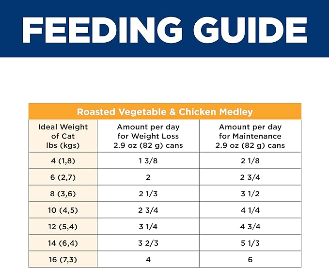 Hill's Science Diet Adult 1-6 Perfect Weight Wet Cat Food, Variety Pack: Vegetable Chicken, Turkey, & Salmon, 2.9 oz. Cans, 12-Pack
