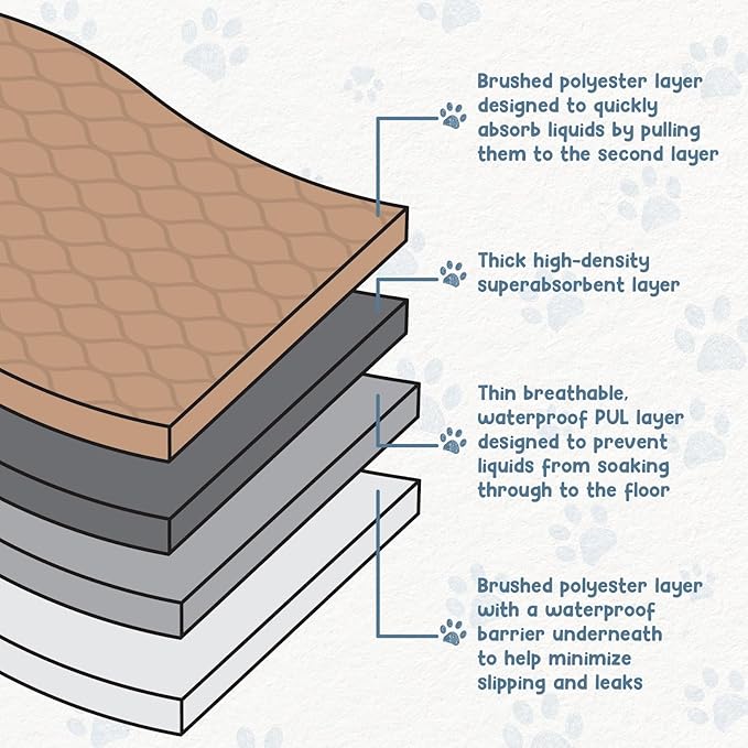 EZwhelp Reusable Dog Pee Pads - Waterproof Training Pads for Dogs - Washable & Sanitary - Rounded Corners - Laminated, Lightweight, Durable - Pet Essentials for Puppy Training and Whelping - 72" x 72"