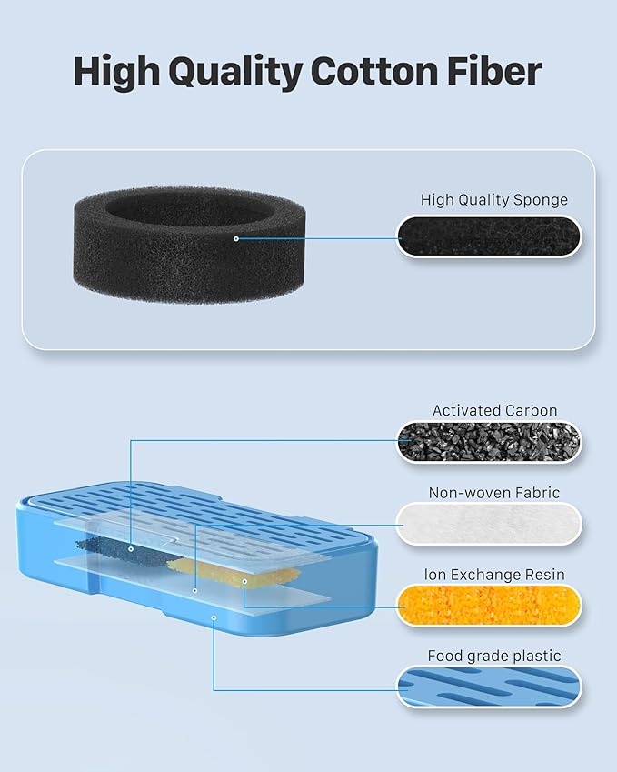 Cat Water Fountain Filters: Suitable for KOOGMOON Steel Cat Fountain(S4) - 6PCS Carbon Filter + 6PCS Foam Filter