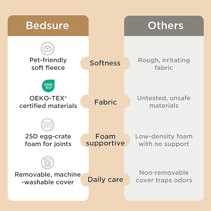 Bedsure XL Dog Beds Large Sized Dog -Comfy Flat Extra Large Pet Beds with Removable Washable Cover, Orthopedic Egg Crate Foam Mat, Suitable for Pet Up to 100 lbs