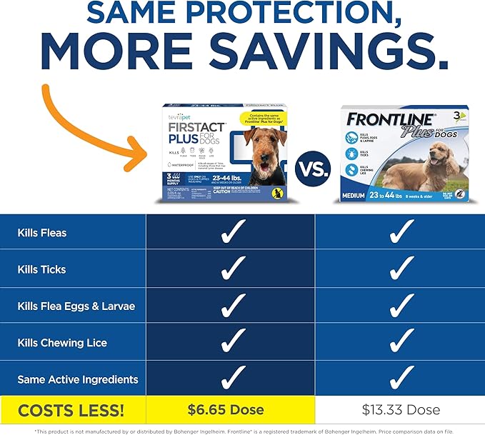 FirstAct Plus Flea Treatment for Dogs, Medium Dogs 23-44 lbs, 3 Doses, Same Active Ingredients as Frontline Plus Flea and Tick Prevention for Dogs