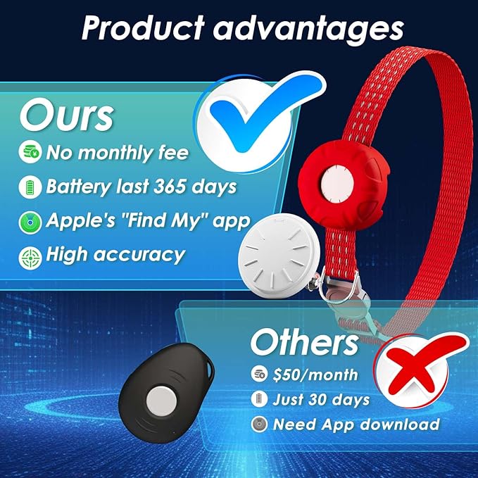 GPS Tracker for Cats, Compatible with Apple Find My App (Only iOS), No Monthly Fee Cat Tracker, Waterproof (White Tracker, Red Cat Collar)