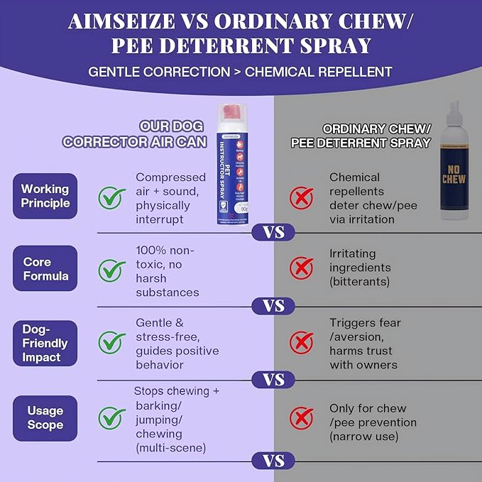 Dog Training Spray with Citronella: 90ml Humane Dog Corrector Spray for Barking, Jumping & Chewing, Dog Behavior Correction Spray for Medium & Large Dogs