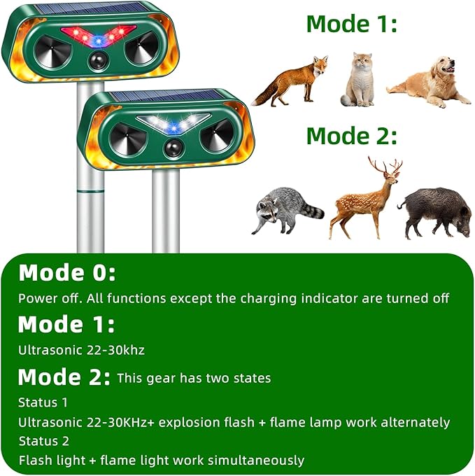 2026 Solar Ultrasonic Animal Repeller Outdoor with Flashing Lights & Motion Sensor Animal Deterrent Devices for Deer, Cat, Squirrel, Raccoon, Rabbit, Fox, Skunk Repellent for Yard Garden,4 Pack