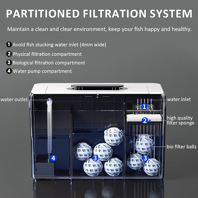 Betta Fish Tank Kit 2.5 Gallon Aquarium with Hidden Filtration, Light, Lid, Small Acrylic Tank for Beta, Shrimp, Guppy