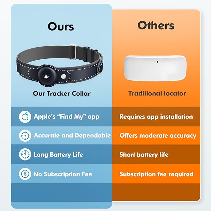 BONSO 2-in-1 GPS Tracker for Dogs: Smart Collar with Real-Time Location, No Monthly Fee, Unlimited Range (iOS Only) GPS Tracker Dog Collar- Ideal for Small, Medium Large Dogs(Tracker Included)