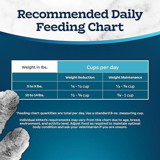 Blue Buffalo Tastefuls Adult Dry Cat Food for Weight Management, Made in the USA with Natural Ingredients, Chicken Recipe, 3-lb. Resealable Bag