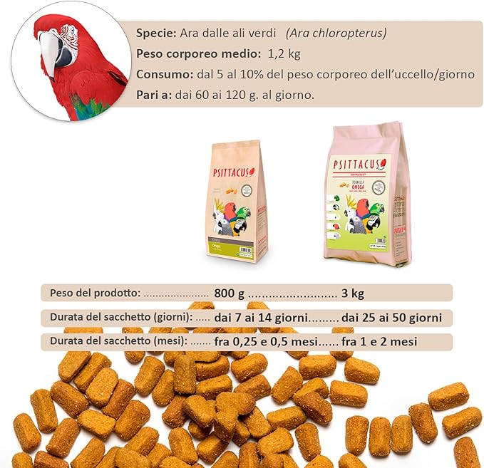 Psittacus Omega 1.76 lb | Complete Pellet Diet for African Greys, Macaws, Eclectus and Other African Parrots | Premium Food for Birds, 100% no-GMO