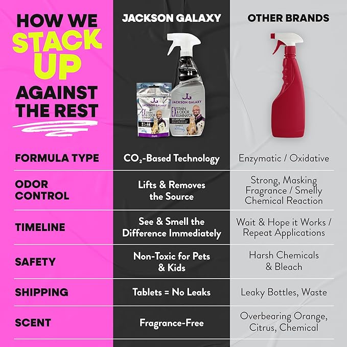 Jackson Galaxy EX Stain & Odor Eliminator - Cat Pee Cleaner, Reusable 23oz Bottle with Refill Included - Fast Acting & Non-Toxic CO2 Based Pet Urine Remover - Made by a Trusted Cat Expert