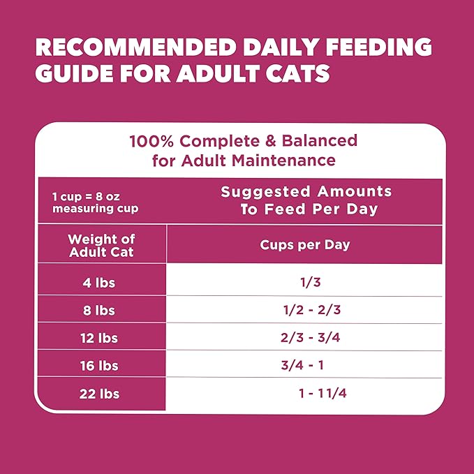 IAMS Proactive Health Dry Cat Food, Urinary Tract Health, Adult Cat Food Dry Recipe with Chicken, 3.5 lb. Bag