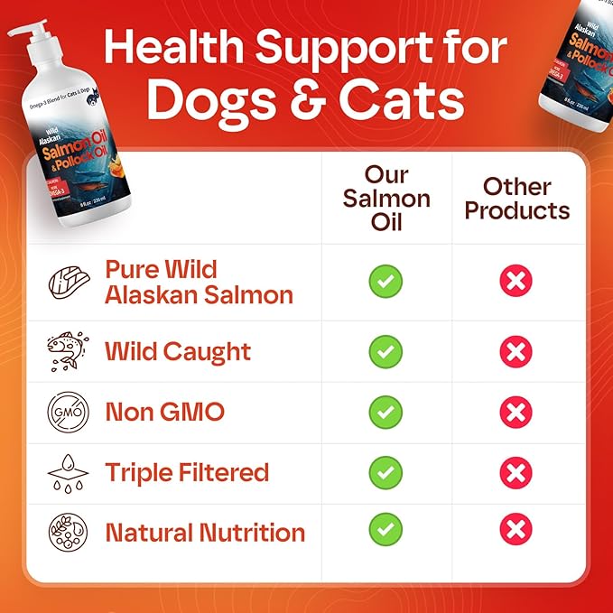 Wild Alaskan Omega 3 Salmon Oil for Dogs - Fish Oil for Dogs Natural Liquid - Must-Have Cat & Dog Essentials for Health - Cat and Dog Supplies Supports Skin & Coat - 8 Fl. Oz